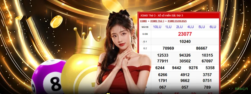 Gates of Olympus mkwin